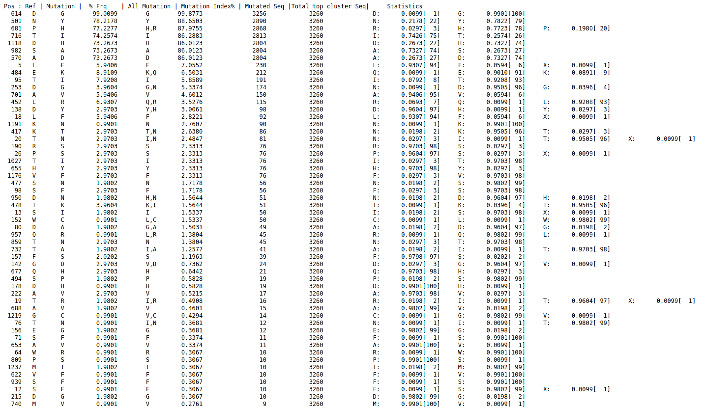 Example output from SARS-CoV-2 server